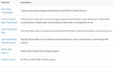 大疆無人機Payload SDK