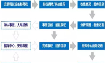 警用無(wú)人機(jī)交通指揮